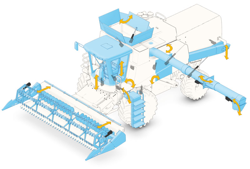 smart actuation with farm combines