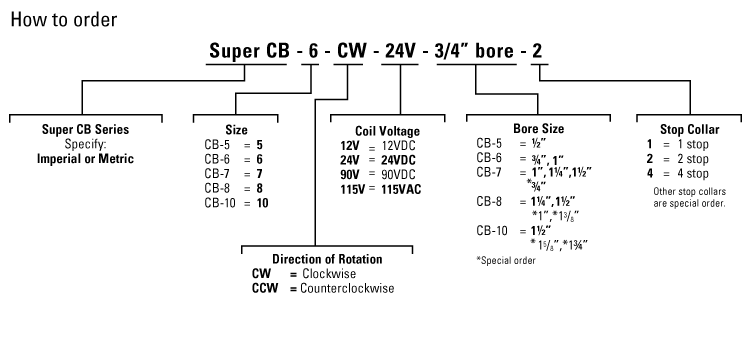 order code