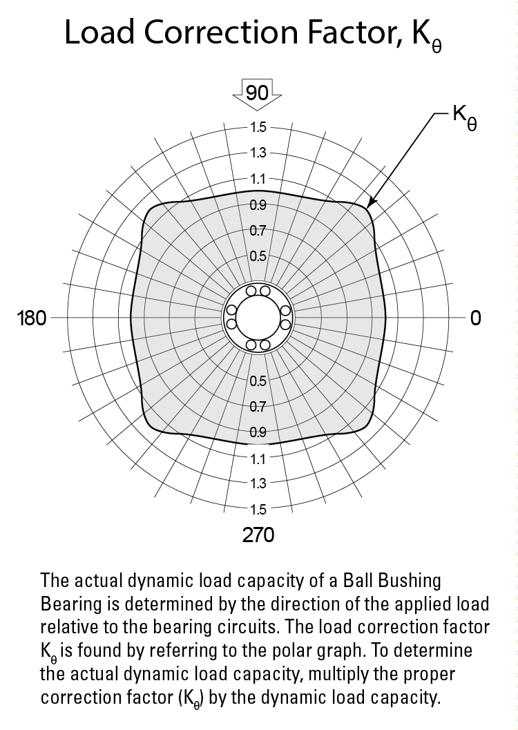 performance graphic