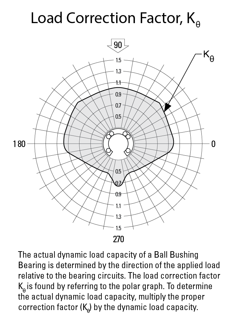 performance graphic