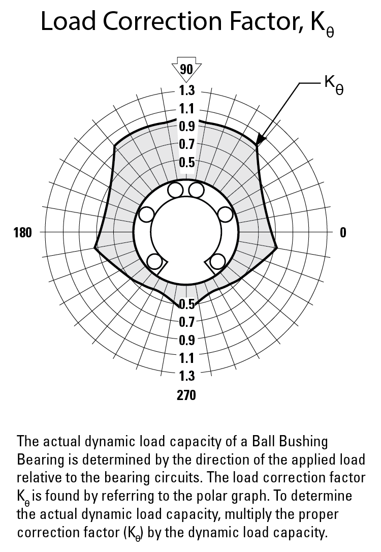 performance graphic